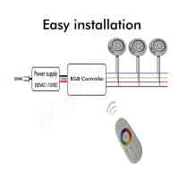 LED Unterwasserstrahler RGB 6W 12V IP68 Edelstahl 316 Poolbeleuchtung